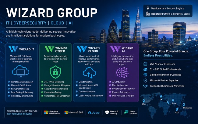 Wizard Group